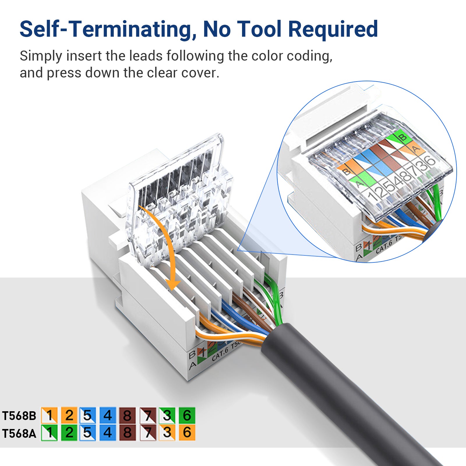 Настенная панель ZoeRax Toolless Cat6 Ethernet, настенная панель RJ45, крышка разъема Keystone Jack RJ45 для кабеля CAT6/5E