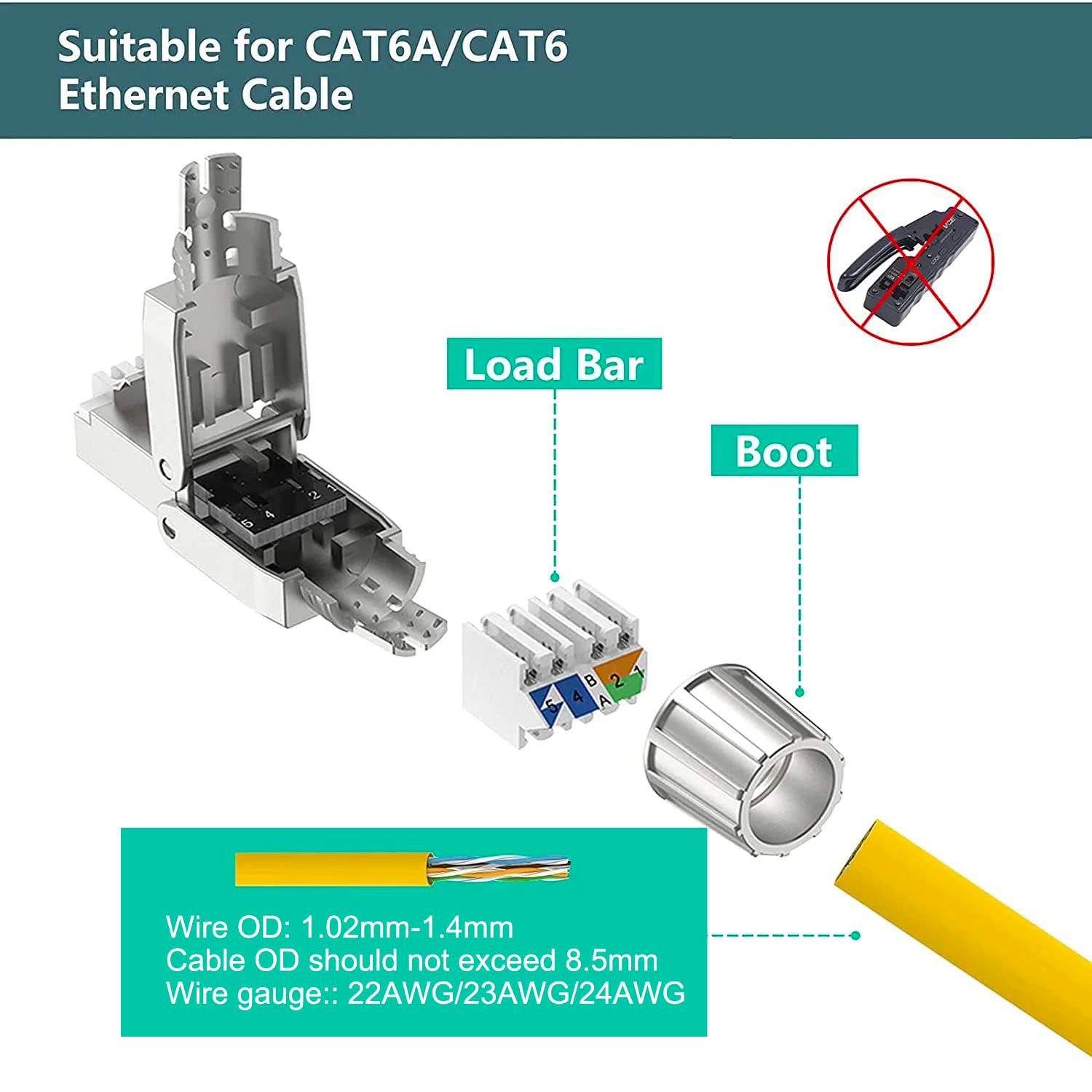 ZoeRax Cat6A Cat7 Cat8 Toolless Field Termination Plug, Shielded (STP), PoE++ (4PPoE), TAA Compliant, ANSI/TIA & ISO/IEC Certified, CE Listed, Modular RJ45 Male Connector