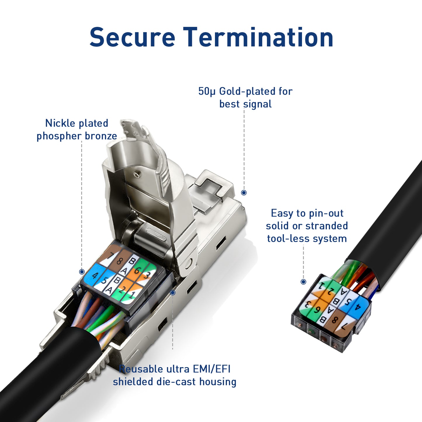 ZoeRax Tool-Free RJ45 Connector, Gold-Plated Plug, Shielded Ethernet Connector for Cat6A/Cat7/Cat8, POE Compatible