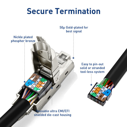 ZoeRax Tool-Free RJ45 Connector, Gold-Plated Plug, Shielded Ethernet Connector for Cat6A/Cat7/Cat8, POE Compatible