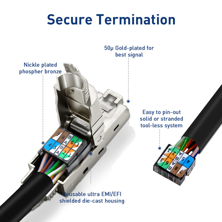 RJ45 CONNECTORS – ZoeRax
