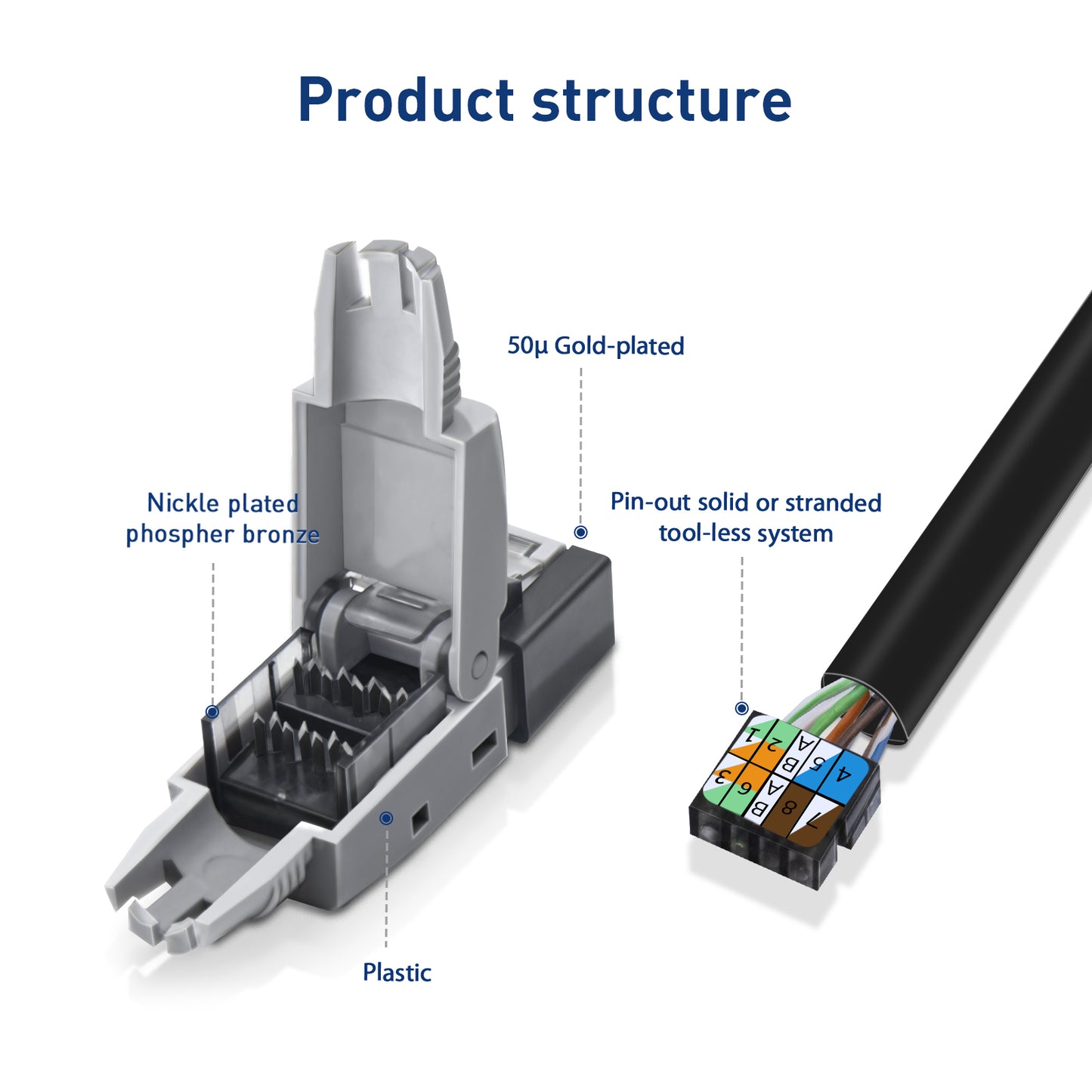 ZoeRax RJ45 Connector Tool-Free, CAT6 Field Termination Plug, Gold Plated Modular Plug, UTP CAT6 Connector Toolless