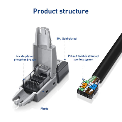 ZoeRax RJ45 Connector Tool-Free, CAT6 Field Termination Plug, Gold Plated Modular Plug, UTP CAT6 Connector Toolless