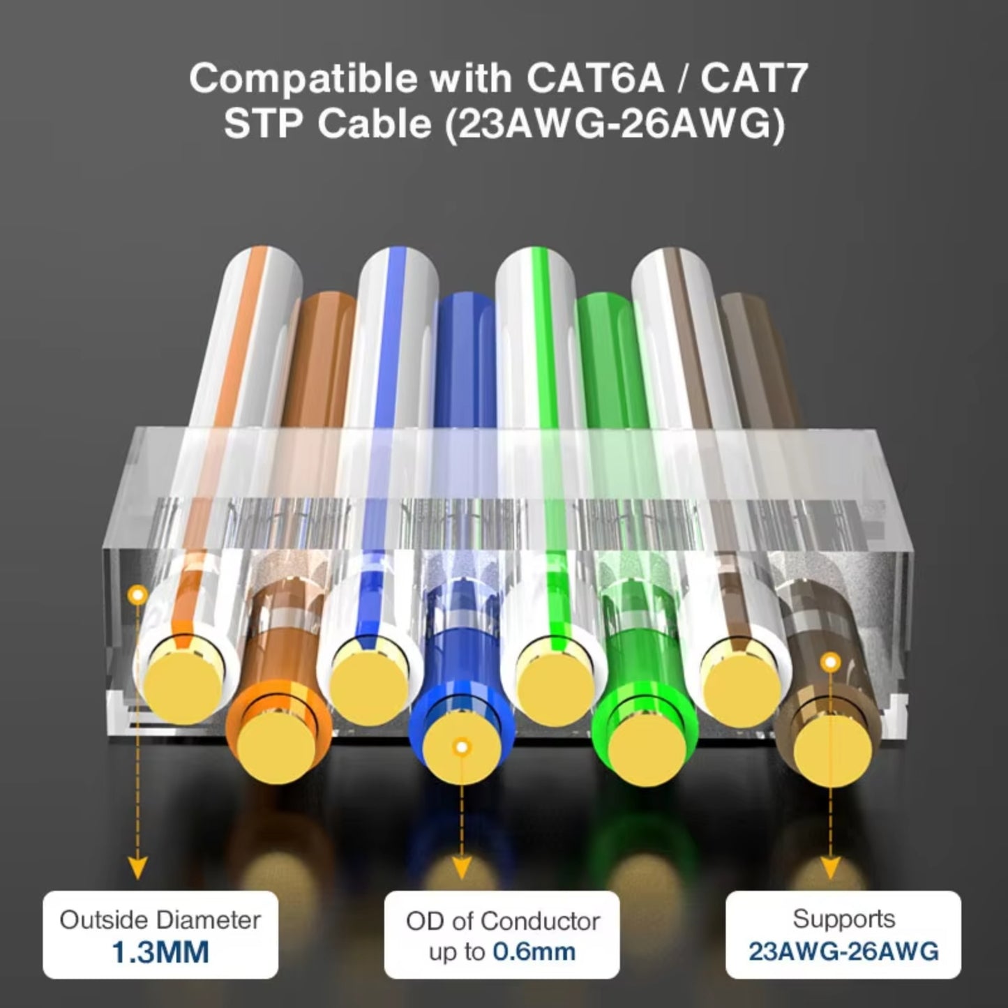 ZoeRax 2-Piece CAT6A & CAT7 Shielded RJ45 Modular Plug Connector 50μ 8P8C - RJ45 Connector Network Cable Connector - 1.5mm