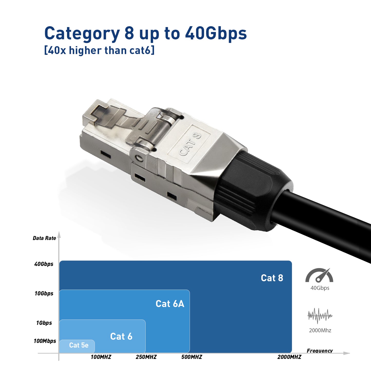 ZoeRax Tool-Free RJ45 Connector, Gold-Plated Plug, Shielded Ethernet Connector for Cat6A/Cat7/Cat8, POE Compatible