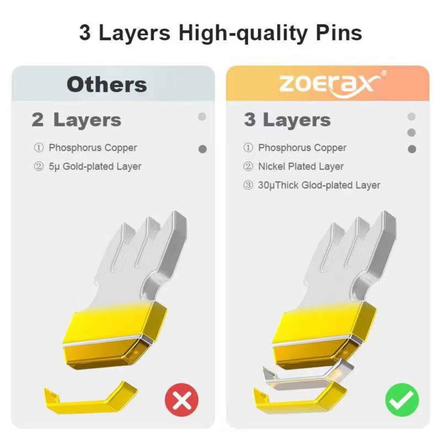 ZoeRax RJ45 Cat5e Cat6 Pass Through Connectors EZ to Crimp Modular Plug for Solid or Stranded Network Cable