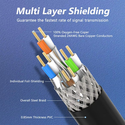 ZoeRax CAT8 Ethernet Cable 24AWG 40Gbps 2000Mhz Heavy Duty High Speed Gigabit SFTP Lan Network Internet Cables, Outdoor&Indoor