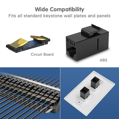 RJ45 Cat6 Keystone Coupler, 12-Pack Female to Female Cat6 Keystone Jack, UTP Keystone Coupler Insert, Black