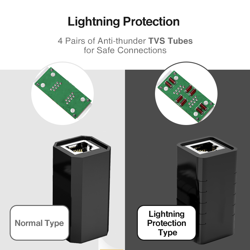 ZoeRax 2PCS RJ45 커플러, 이더넷 커플러, Cat7/Cat6/Cat5e/Cat5 이더넷 케이블 연장 어댑터 암-암용 인라인 커플러