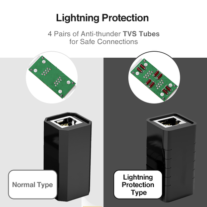 ZoeRax 2PCS RJ45 커플러, 이더넷 커플러, Cat7/Cat6/Cat5e/Cat5 이더넷 케이블 연장 어댑터 암-암용 인라인 커플러
