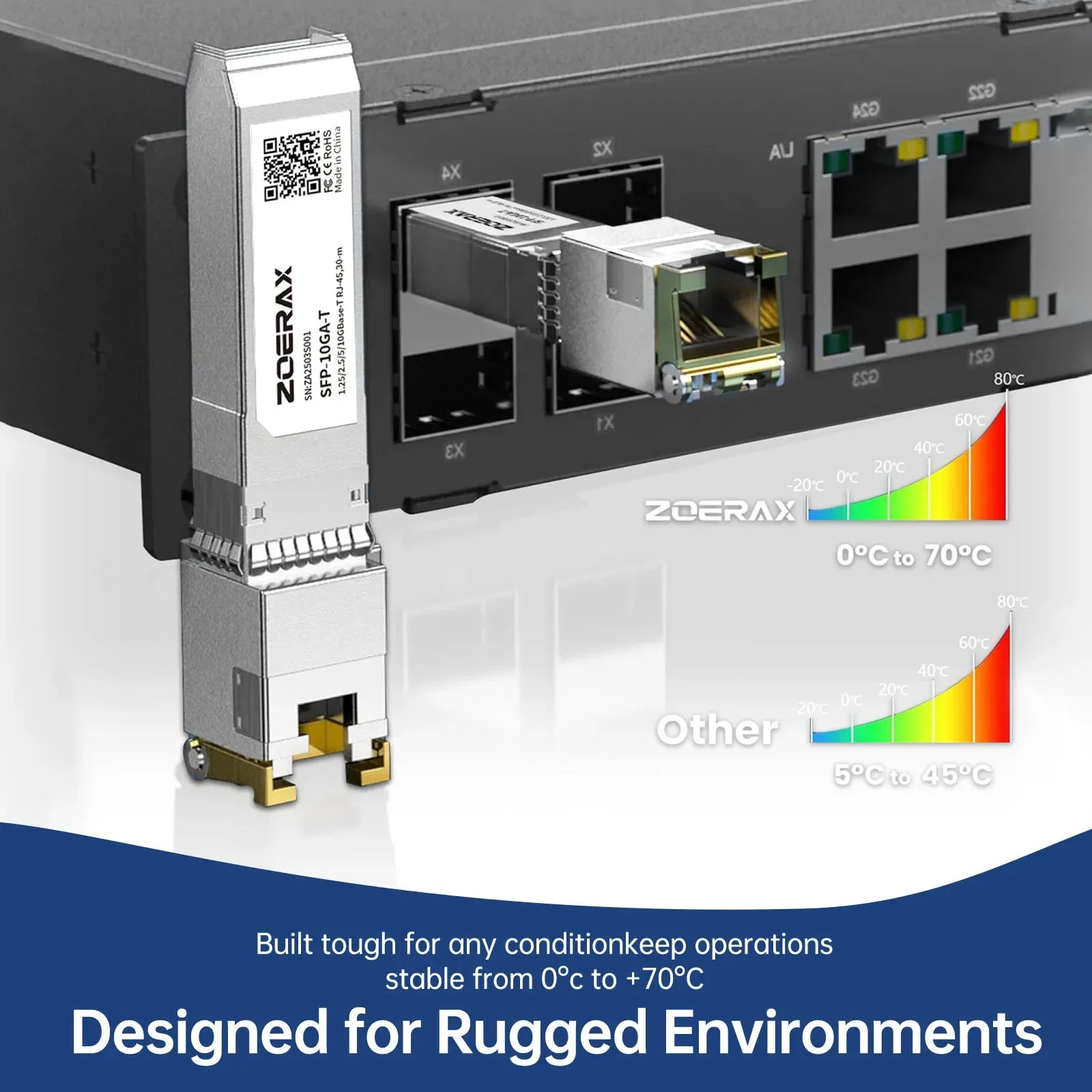 ZoeRax SFP+ RJ45 Copper Transceiver Module - Detail View 2